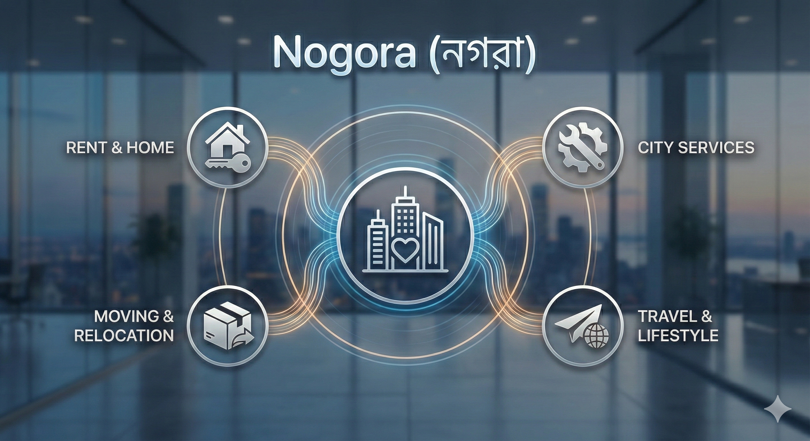 Nogora (নগরা): The All-in-One App Redefining City Living